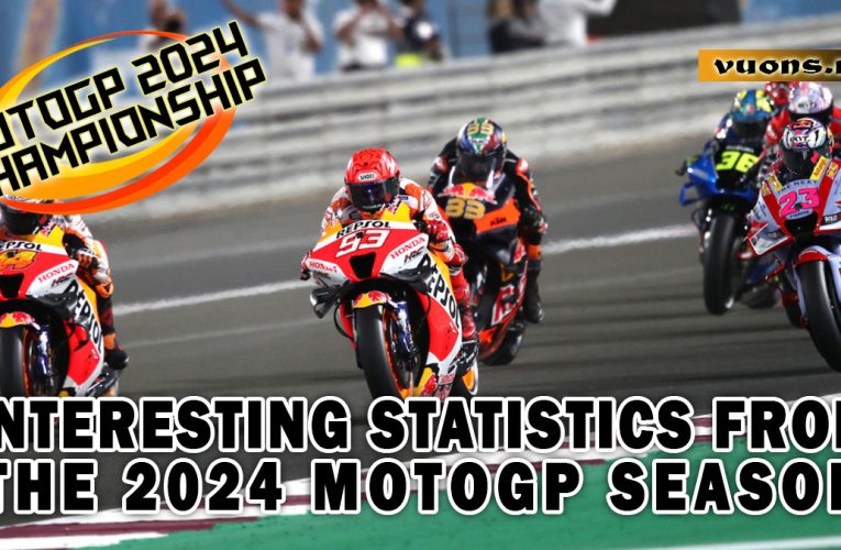 Analysis of the Strongest Teams in MotoGP 2024